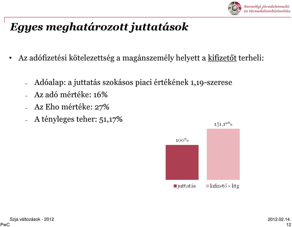 Adóalap: a juttatás szokásos piaci értékének 1,19-szerese