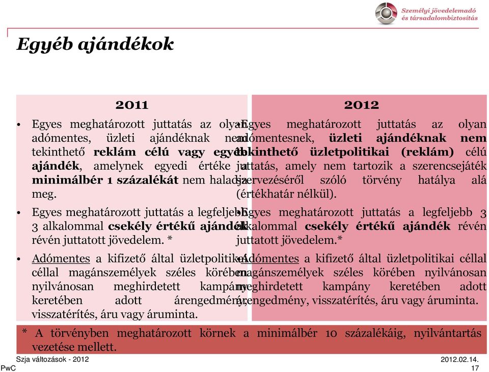 alá meg. (értékhatár nélkül).