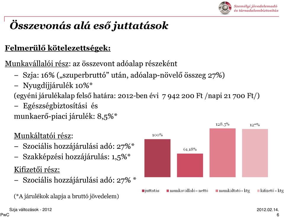 Ft /napi 21 700 Ft/) Egészségbiztosítási és munkaerő-piaci járulék: 8,5%* Munkáltatói rész: Szociális hozzájárulási adó: