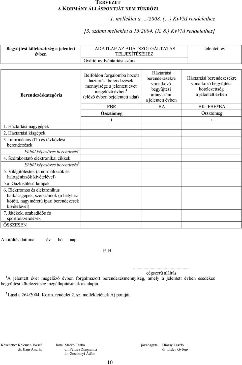 Háztartási kisgépek 3. Információs (IT) és távközlési berendezések Ebből képcsöves berendezés 2 4. Szórakoztató elektronikai cikkek Ebből képcsöves berendezés 2 5.