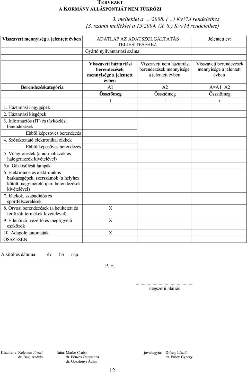 jelentett évben Visszavett nem háztartási berendezések mennyisége a jelentett évben Visszavett berendezések mennyisége a jelentett évben Berendezéskategória A1 A2 A=A1+A2 Össztömeg Össztömeg