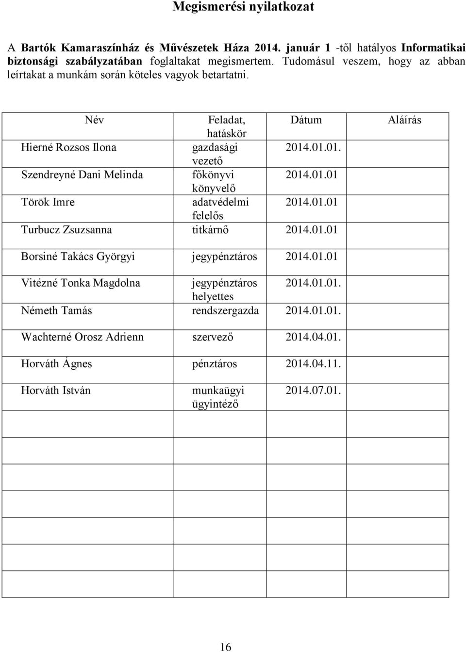 .01.01. vezető Szendreyné Dani Melinda főkönyvi 2014.01.01 könyvelő Török Imre adatvédelmi 2014.01.01 felelős Turbucz Zsuzsanna titkárnő 2014.01.01 Aláírás Borsiné Takács Györgyi jegypénztáros 2014.