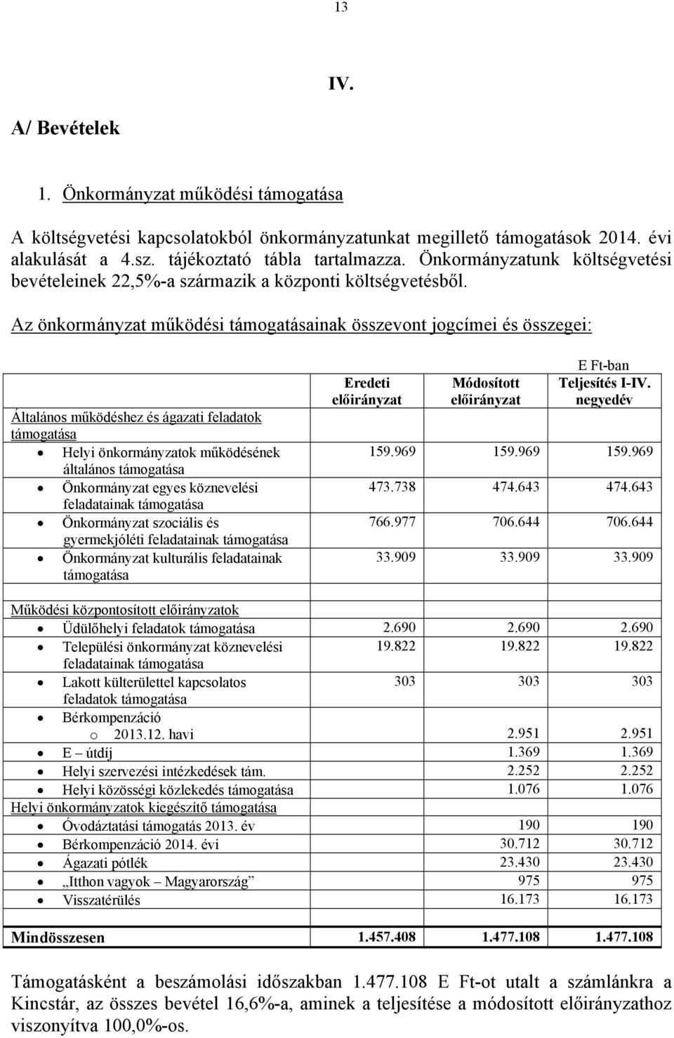 Az önkormányzat működési támogatásainak összevont jogcímei és összegei: Általános működéshez és ágazati feladatok támogatása Helyi önkormányzatok működésének általános támogatása Önkormányzat egyes