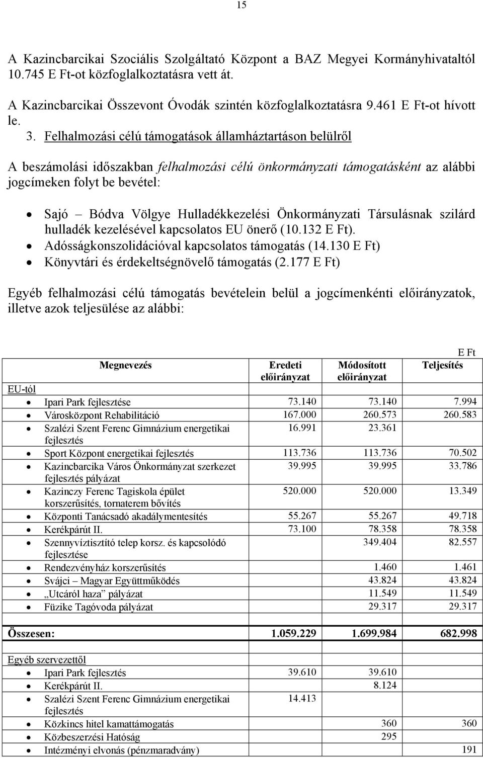 Felhalmozási célú támogatások államháztartáson belülről A beszámolási időszakban felhalmozási célú önkormányzati támogatásként az alábbi jogcímeken folyt be bevétel: Sajó Bódva Völgye