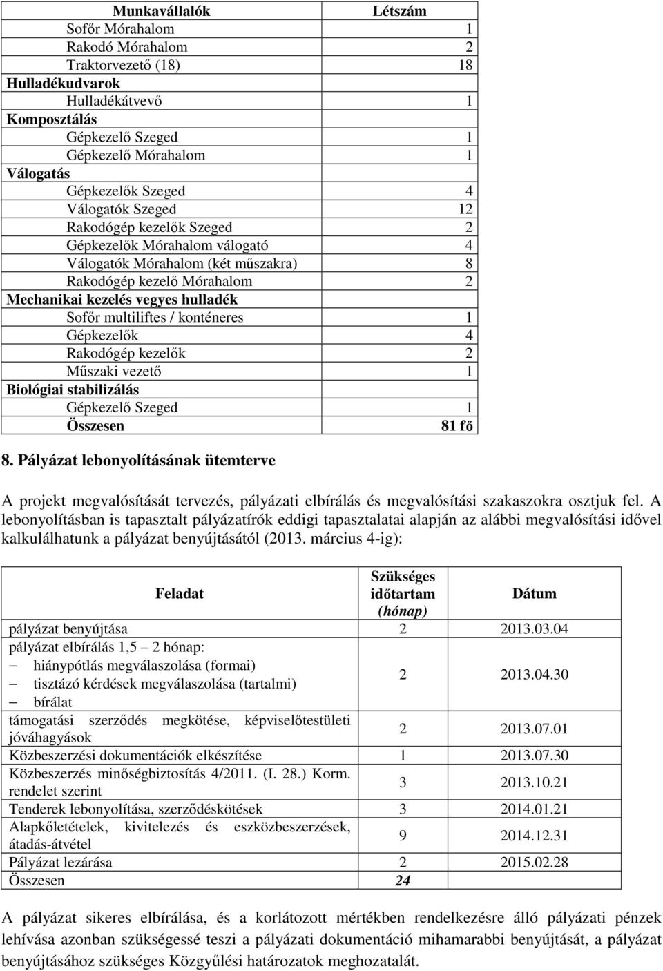 konténeres 1 Gépkezelők 4 Rakodógép kezelők 2 Műszaki vezető 1 Biológiai stabilizálás Gépkezelő Szeged 1 Összesen 81 fő 8.