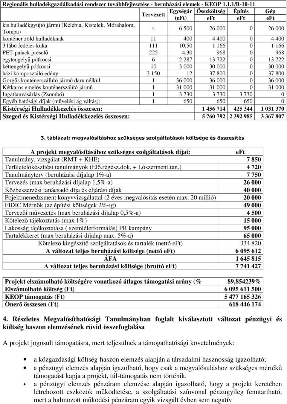 4 400 3 lábú fedeles kuka 111 10,50 1 166 0 1 166 PET-palack préselő 225 4,30 968 0 968 egytengelyű pótkocsi 6 2 287 13 722 0 13 722 kéttengelyű pótkocsi 10 3 000 30 000 0 30 000 házi komposztáló