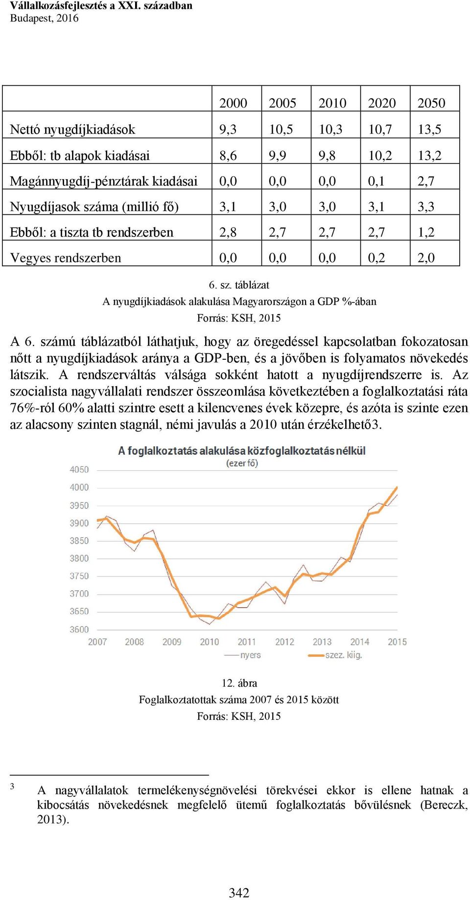 Nyugdíjasok száma (millió fő) 3,1 3,0 3,0 3,1 3,3 Ebből: a tiszta tb rendszerben 2,8 2,7 2,7 2,7 1,2 Vegyes rendszerben 0,0 0,0 0,0 0,2 2,0 6. sz. táblázat A nyugdíjkiadások alakulása Magyarországon a GDP %-ában Forrás: KSH, 2015 A 6.