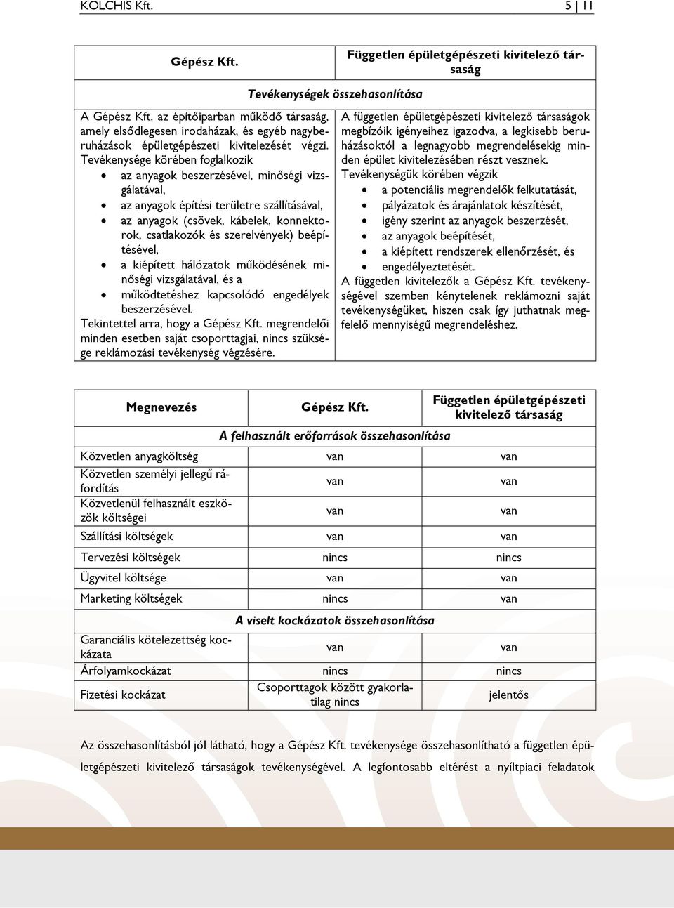 Tevékenysége körében foglalkozik az anyagok beszerzésével, minıségi vizsgálatával, az anyagok építési területre szállításával, az anyagok (csövek, kábelek, konnektorok, csatlakozók és szerelvények)