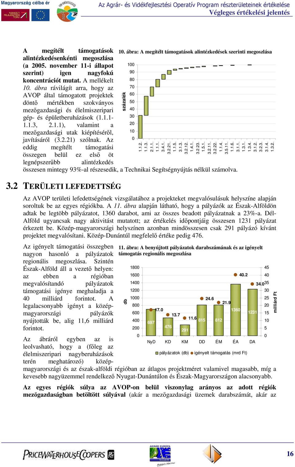 1.1-1.1.3, 2.1.1), valamint a mezőgazdasági utak kiépítéséről, javításáról (3.2.21) szólnak.