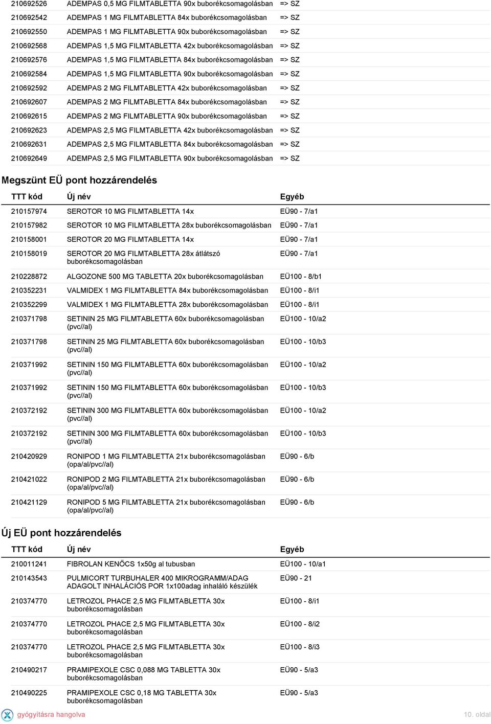 MG FILMTABLETTA 90x => SZ 210692623 ADEMPAS 2,5 MG FILMTABLETTA 42x => SZ 210692631 ADEMPAS 2,5 MG FILMTABLETTA 84x => SZ 210692649 ADEMPAS 2,5 MG FILMTABLETTA 90x => SZ Megszünt EÜ pont