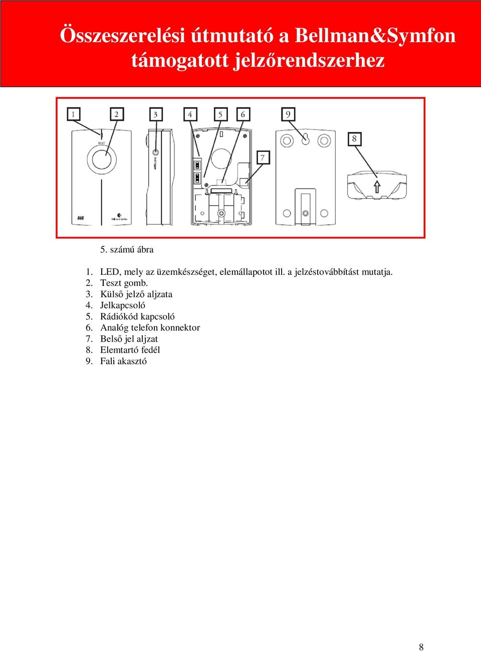 a jelzéstovábbítást mutatja. 2. Teszt gomb. 3.