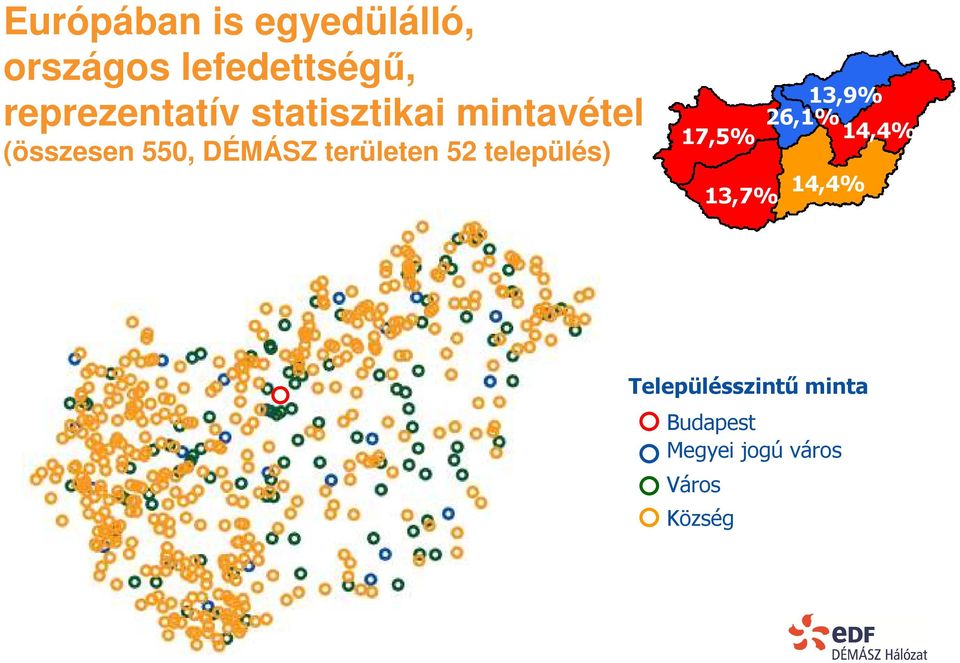 DÉMÁSZ területen 52 település) 13,9% 26,1% 17,5% 14,4%