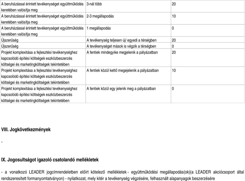 Projekt komplexitása a fejlesztési tevékenységhez A fentiek mindegyike megjelenik a pályázatban 20 kapcsolódó építési költségek eszközbeszerzés költségei és marketingköltségek tekintetében Projekt