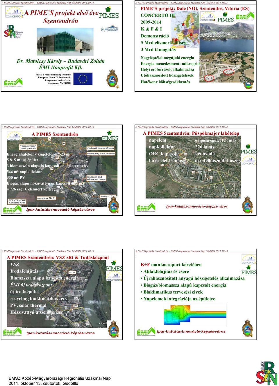 . PIME S projekt: Dale (NO), Szentendre, Vitoria (ES) CONCERTO III 2009-2014 K & F & I Demonstráció 5 Mrd elismert költség 3 Mrd támogatás Nagyléptékű megújuló energia Energia menedzsment: mikrogrid
