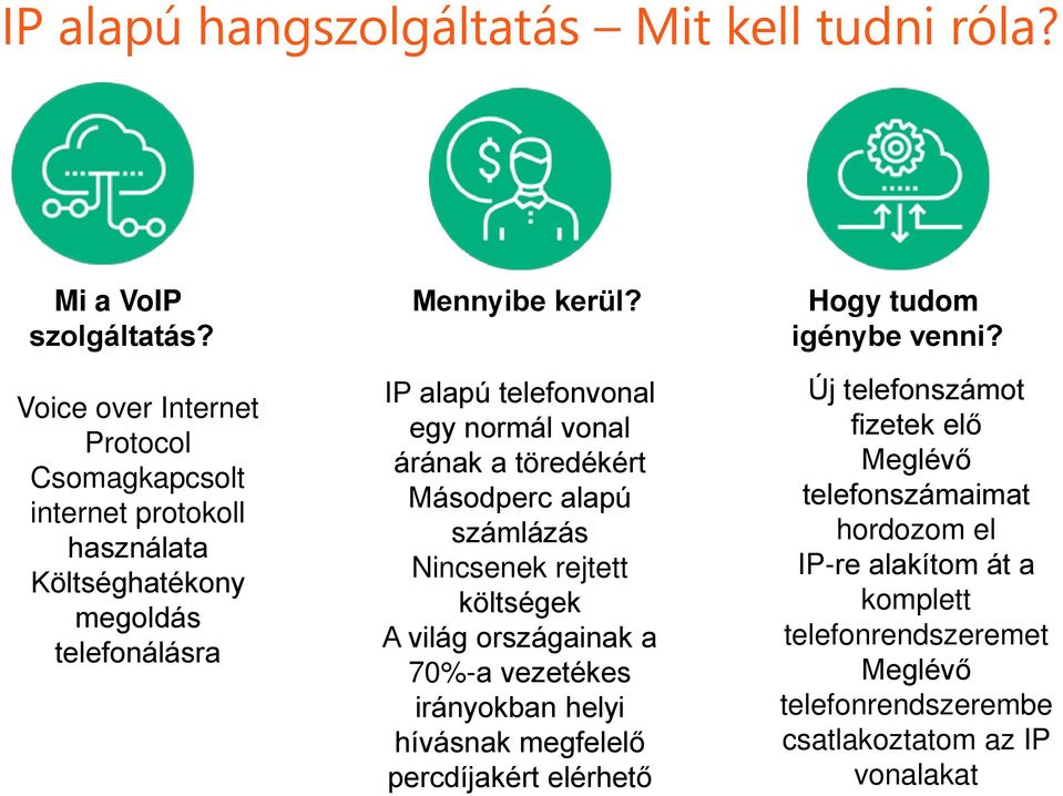 IP alapú telefonvonal egy normál vonal árának a töredékért Másodperc alapú számlázás Nincsenek rejtett költségek A világ országainak a 70%-a vezetékes