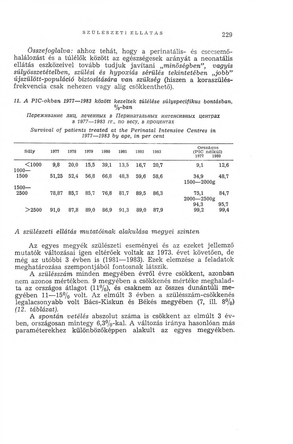 11. A PIC -okban 1977 1983 között kezeltek túlélése súlyspecifikus bontásban, %-ban Переживание лиц, леченных в Перинатальных интенсивных центрах в 1977 1983 гг.