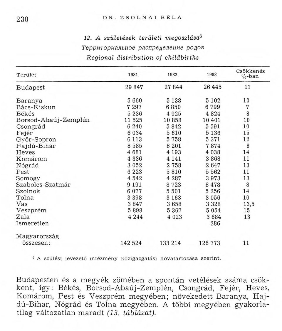 levezető Intézm ény közigazgatási h o v atartozása szerint.