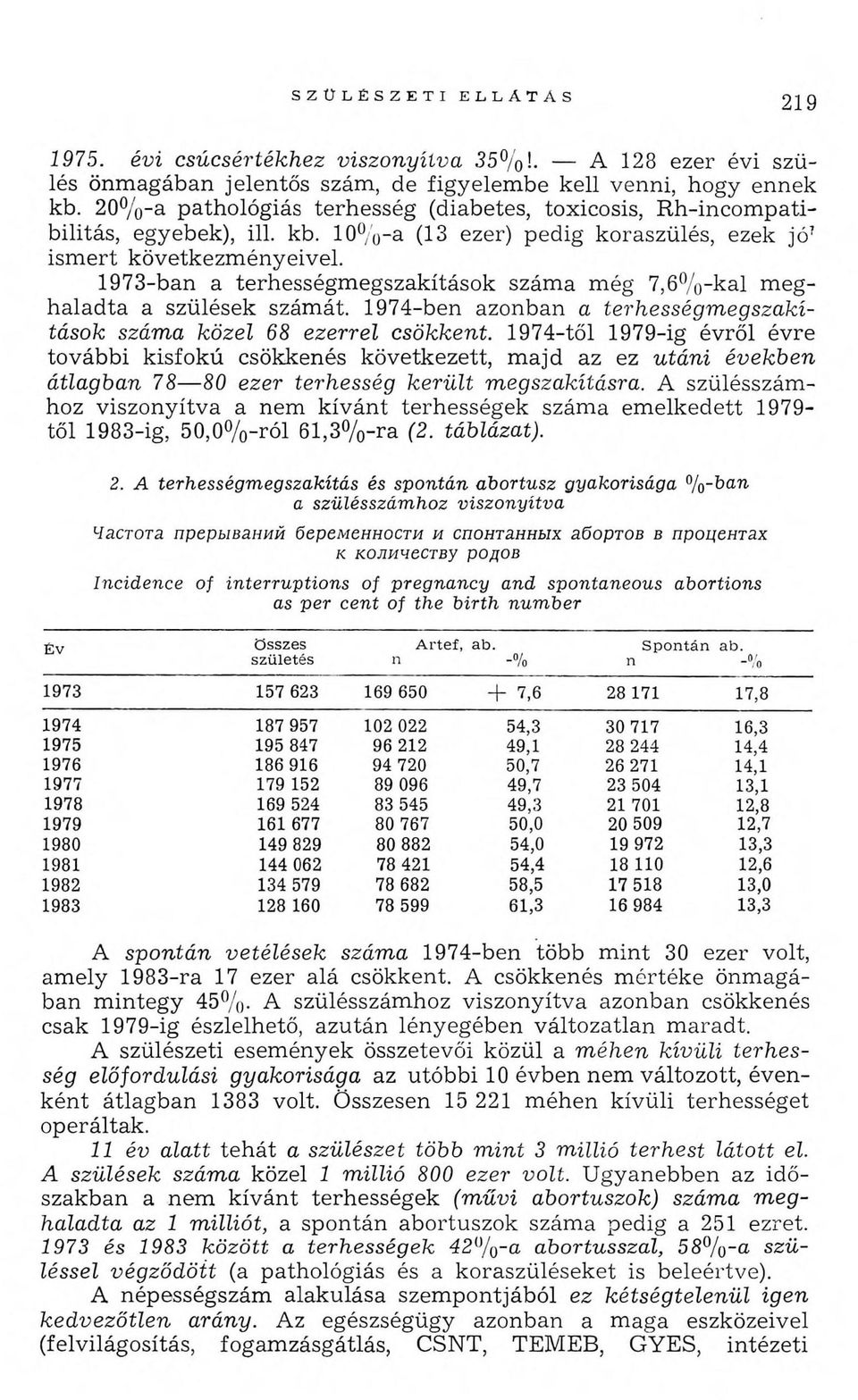 1973-ban a terhességm egszakítások szám a m ég 7,6% -kal m egh aladta a szülések szám át. 1974-ben azonban a terhességm egszakítások száma közel 68 ezerrel csökkent.