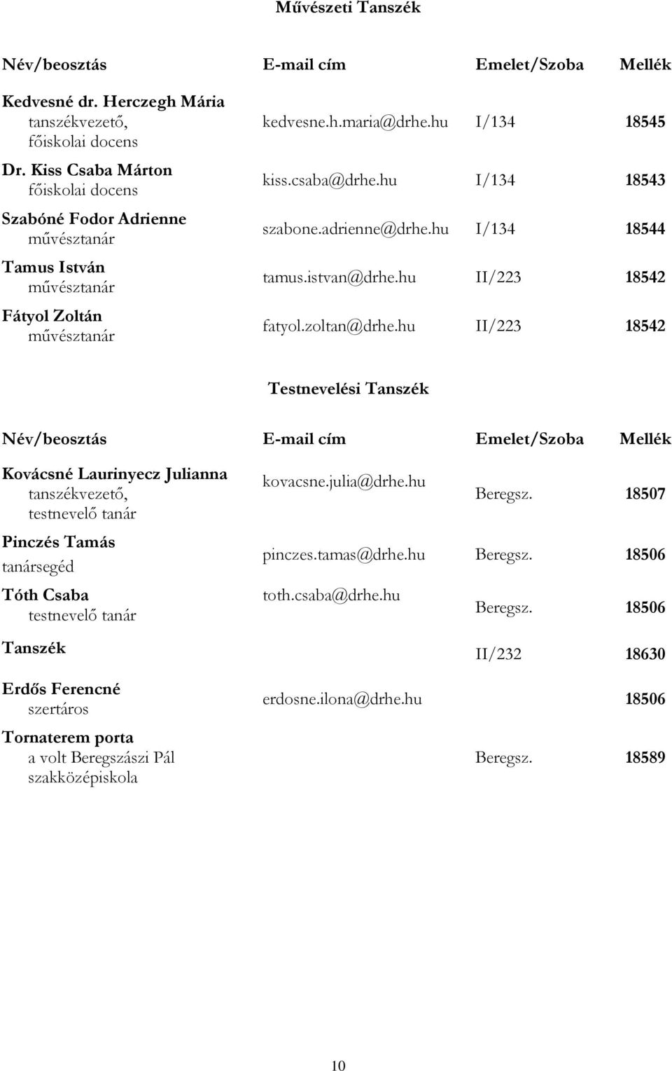 hu II/223 18542 Testnevelési Tanszék Kovácsné Laurinyecz Julianna testnevelő tanár Pinczés Tamás tanársegéd Tóth Csaba testnevelő tanár kovacsne.julia@drhe.hu Beregsz.