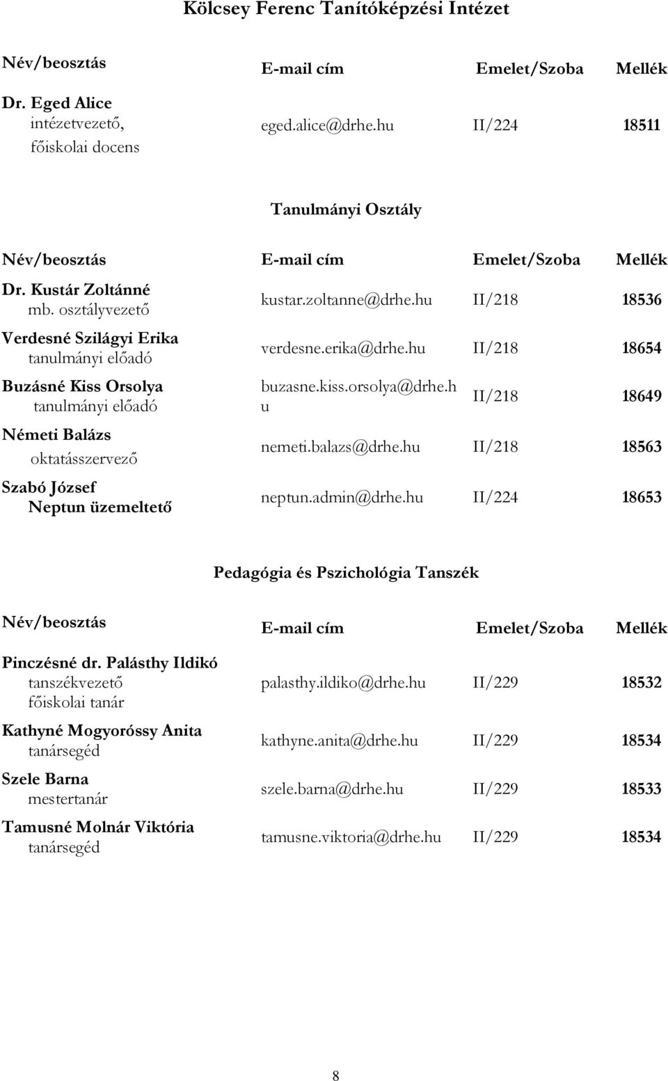 hu II/218 18536 verdesne.erika@drhe.hu II/218 18654 buzasne.kiss.orsolya@drhe.h u II/218 18649 nemeti.balazs@drhe.hu II/218 18563 neptun.admin@drhe.