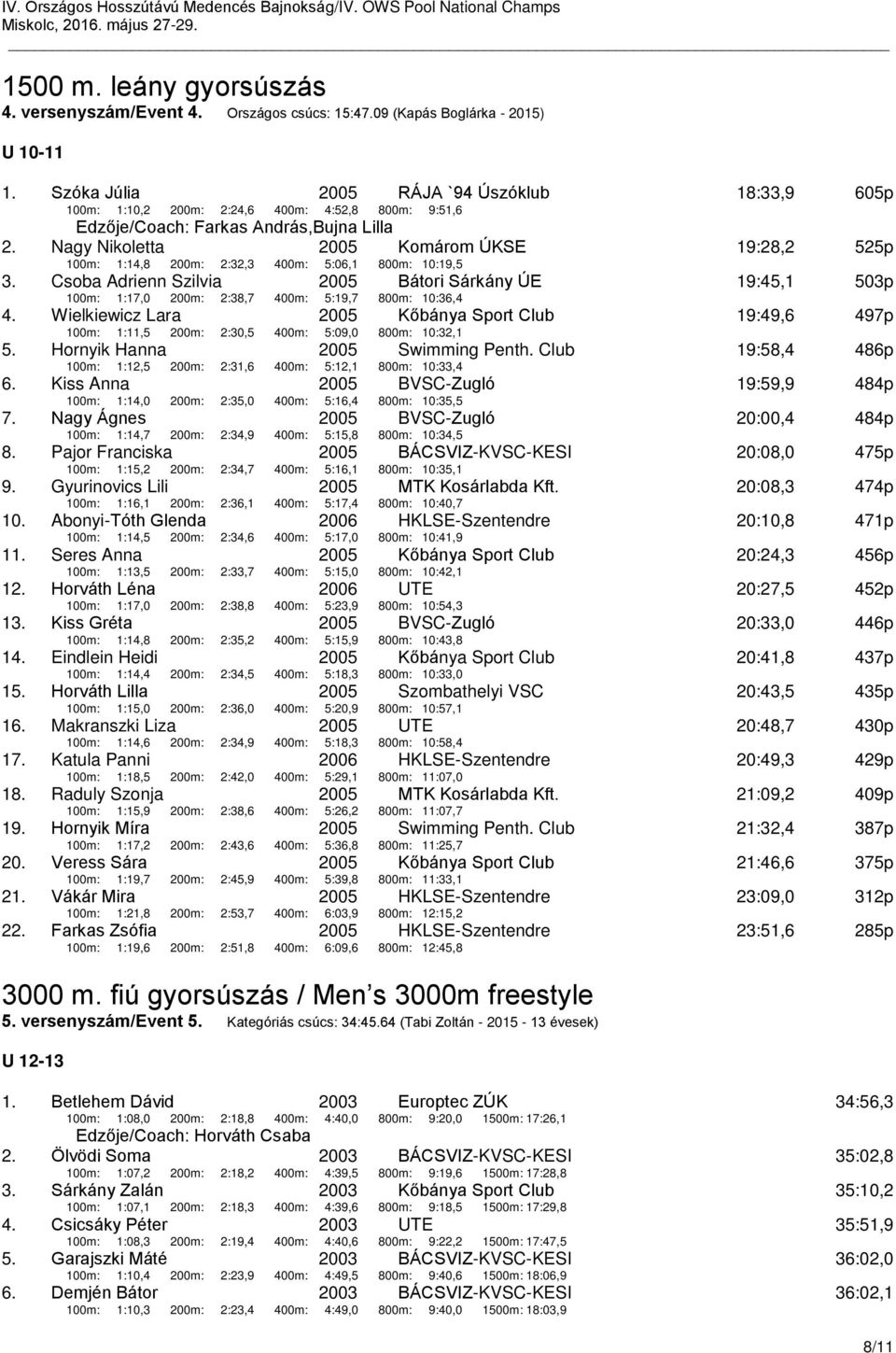 Nagy Nikoletta 2005 Komárom ÚKSE 19:28,2 525p 100m: 1:14,8 200m: 2:32,3 400m: 5:06,1 800m: 10:19,5 3.
