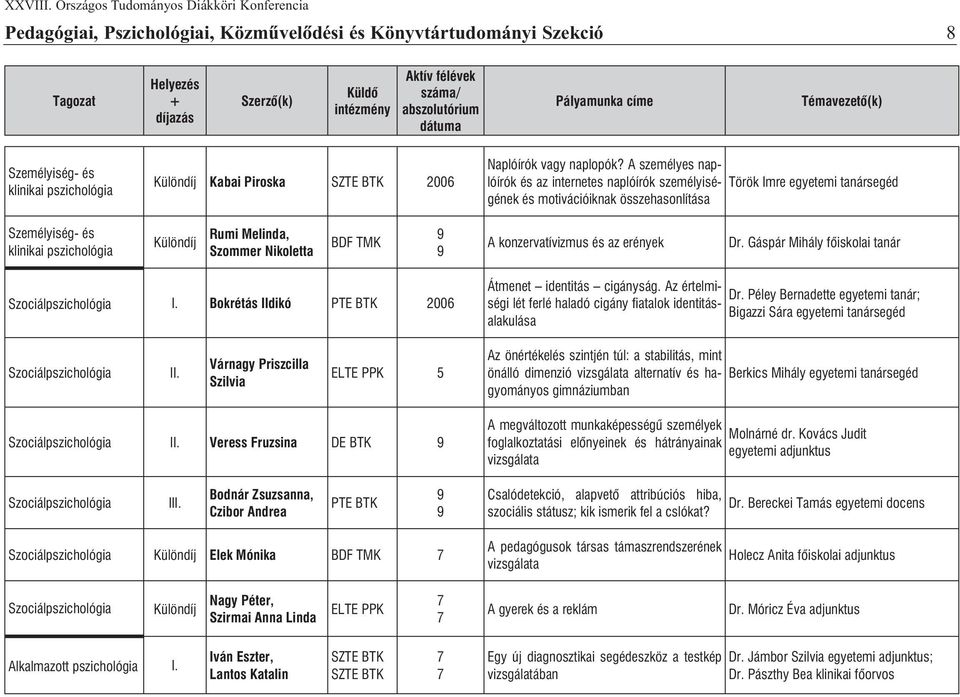 erények Dr. Gáspár Mihály fõiskolai tanár Szociálpszichológia I. Bokrétás Ildikó PTE BTK 2006 Átmenet identitás cigányság. Az értelmiségi lét ferlé haladó cigány fi atalok identitás- Dr.