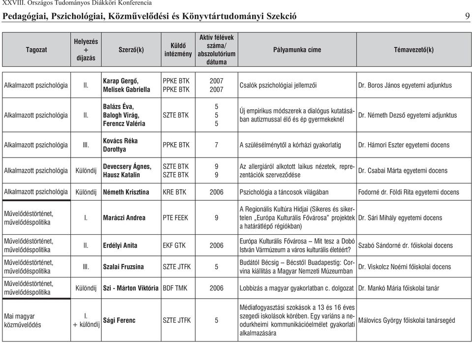 Németh Dezsõ egyetemi adjunktus Alkalmazott pszichológia I Kovács Réka Dorottya PPKE BTK A szülésélménytõl a kórházi gyakorlatig Dr.