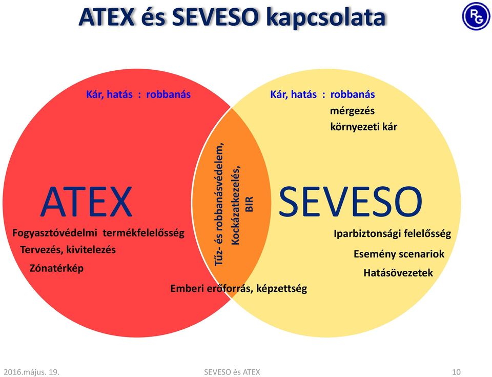 termékfelelősség Tervezés, kivitelezés Zónatérkép Emberi erőforrás, képzettség