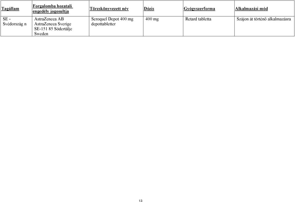 Törzskönyvezett név Dózis Gyógyszerforma Alkalmazási mód Seroquel