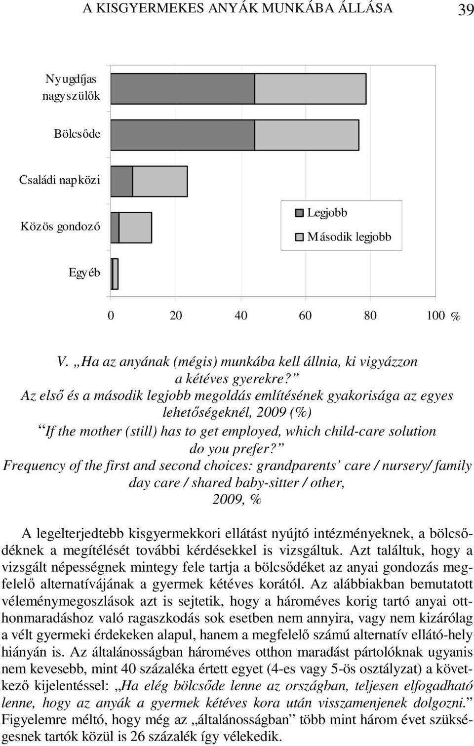 Az első és a második legjobb megoldás említésének gyakorisága az egyes lehetőségeknél, 2009 (%) If the mother (still) has to get employed, which child-care solution do you prefer?