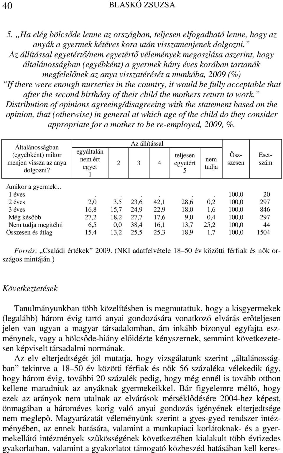 there were enough nurseries in the country, it would be fully acceptable that after the second birthday of their child the mothers return to work.