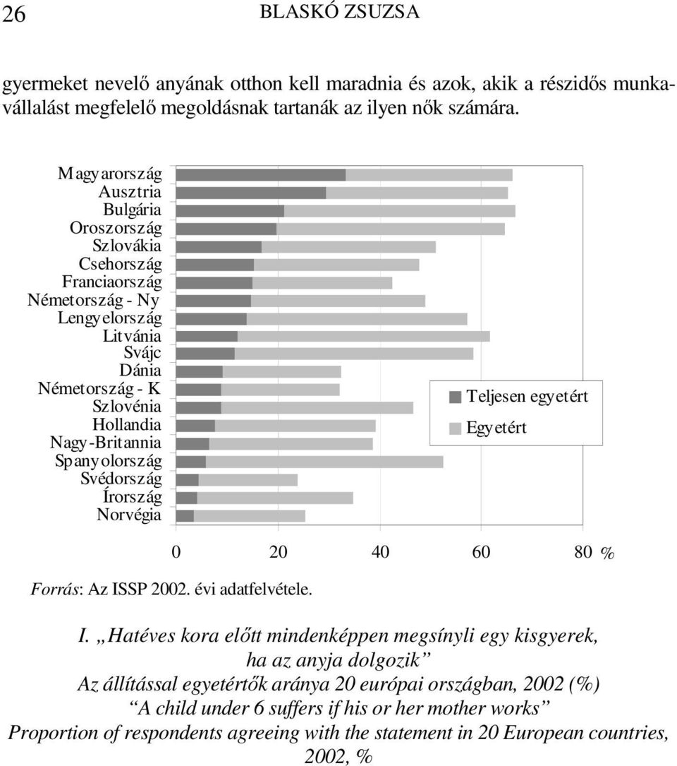 Spanyolország Svédország Írország Norvégia Teljesen egyetért Egyetért 0 20 40 60 80 % Forrás: Az IS