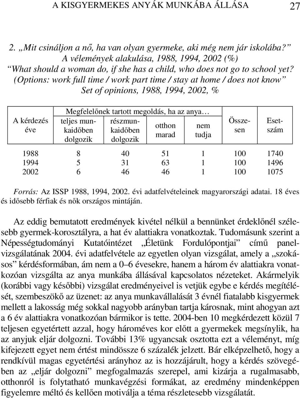 (Options: work full time / work part time / stay at home / does not know Set of opinions, 1988, 1994, 2002, % A kérdezés éve Megfelelőnek tartott megoldás, ha az anya teljes munkaidőbekaidőben