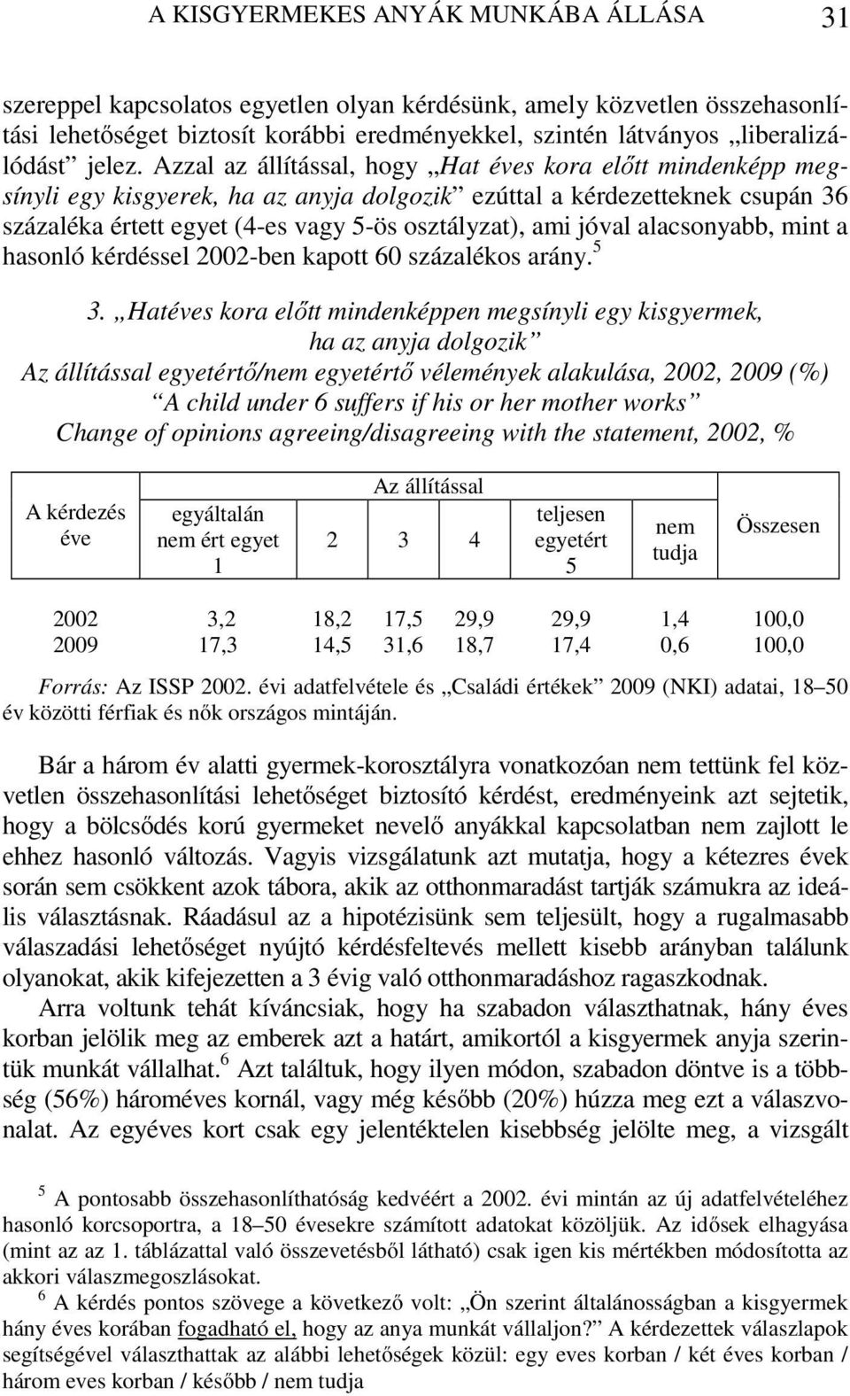 Azzal az állítással, hogy Hat éves kora előtt mindenképp megsínyli egy kisgyerek, ha az anyja dolgozik ezúttal a kérdezetteknek csupán 36 százaléka értett egyet (4-es vagy 5-ös osztályzat), ami jóval