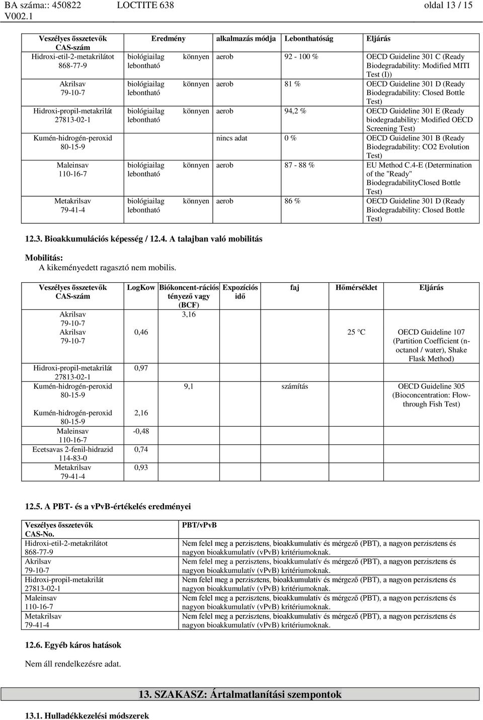 Biodegradability: Closed Bottle aerob 94,2 % OECD Guideline 301 E (Ready biodegradability: Modified OECD Screening nincs adat 0 % OECD Guideline 301 B (Ready Biodegradability: CO2 Evolution aerob