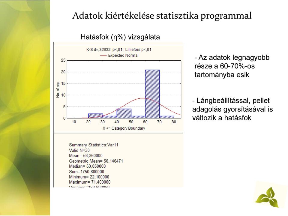 része a 60-70%-os tartományba esik -