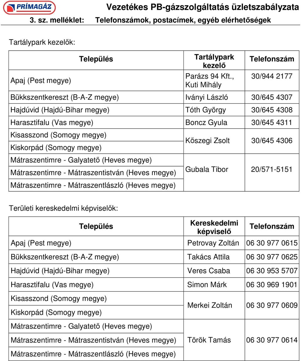 Kisasszond (Somogy megye) Kiskorpád (Somogy megye) Mátraszentimre - Galyatetı (Heves megye) Mátraszentimre - Mátraszentistván (Heves megye) Kıszegi Zsolt 30/645 4306 Gubala Tibor 20/571-5151