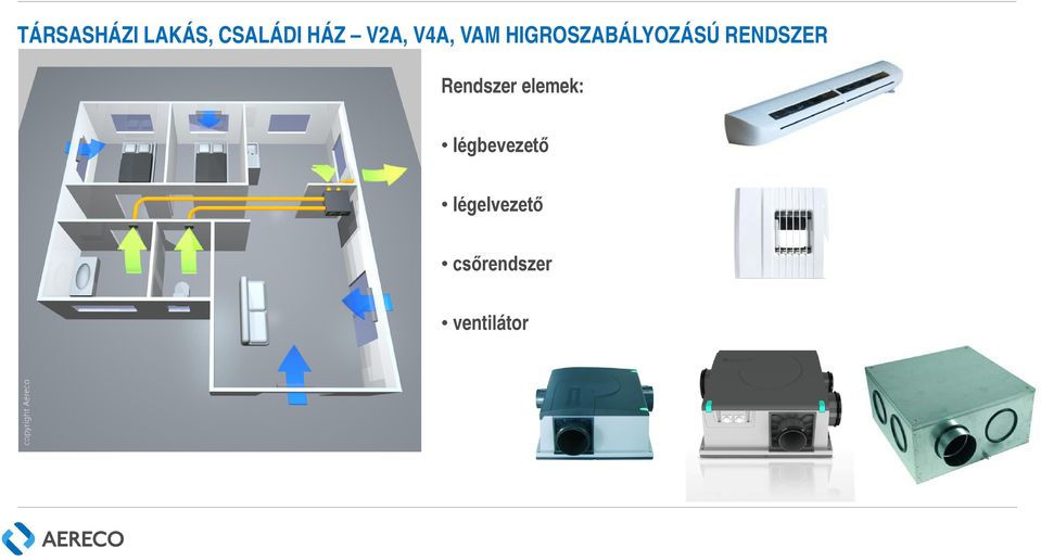 RENDSZER Rendszer elemek: