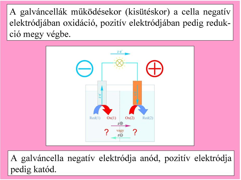 elektródjában pedig redukció megy végbe.