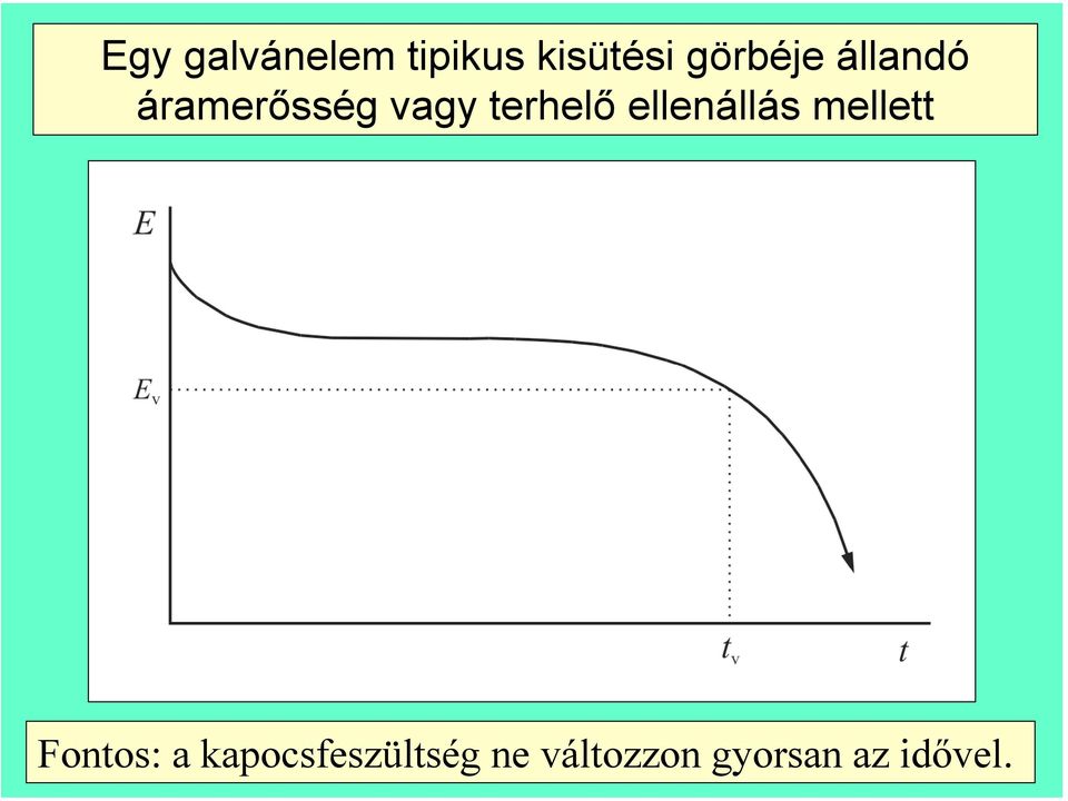 terhelő ellenállás mellett Fontos: a