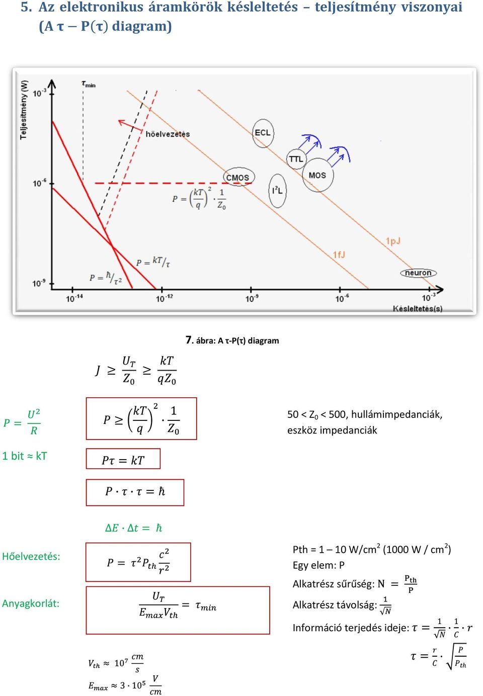 ábra: A τ-p(τ) diagram 1 bit kt 5 < Z < 5, hullámimpedanciák, eszköz