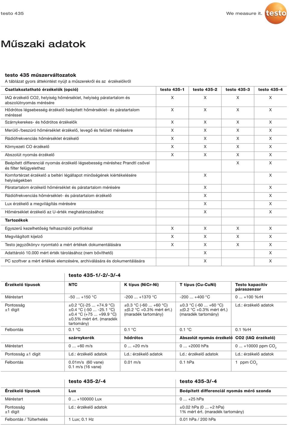 érzékelők Merülő-/beszúró hőmérséklet érzékelő, levegő és felületi mérésekre Rádiófrekvenciás hőmérséklet érzékelő Környezeti CO érzékelő Abszolút nyomás érzékelő Beépített differenciál nyomás