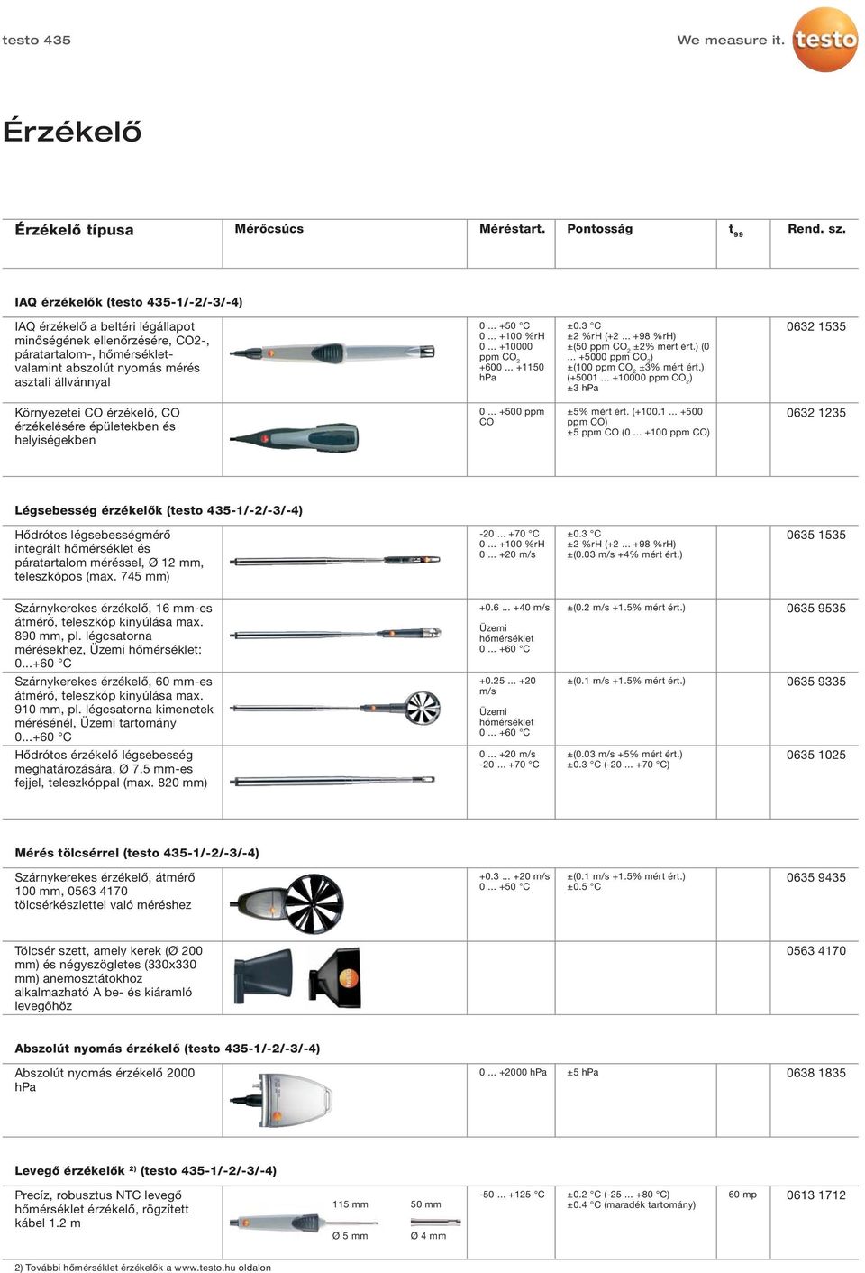 .. +50 C 0... +10000 ppm CO 2 +600... +1150 hpa ±2 %rh (+2... +98 %rh) ±(50 ppm CO 2 ±2% mért ért.) (0... +5000 ppm CO 2 ) ±(100 ppm CO 2 ±3% mért ért.) (+5001.