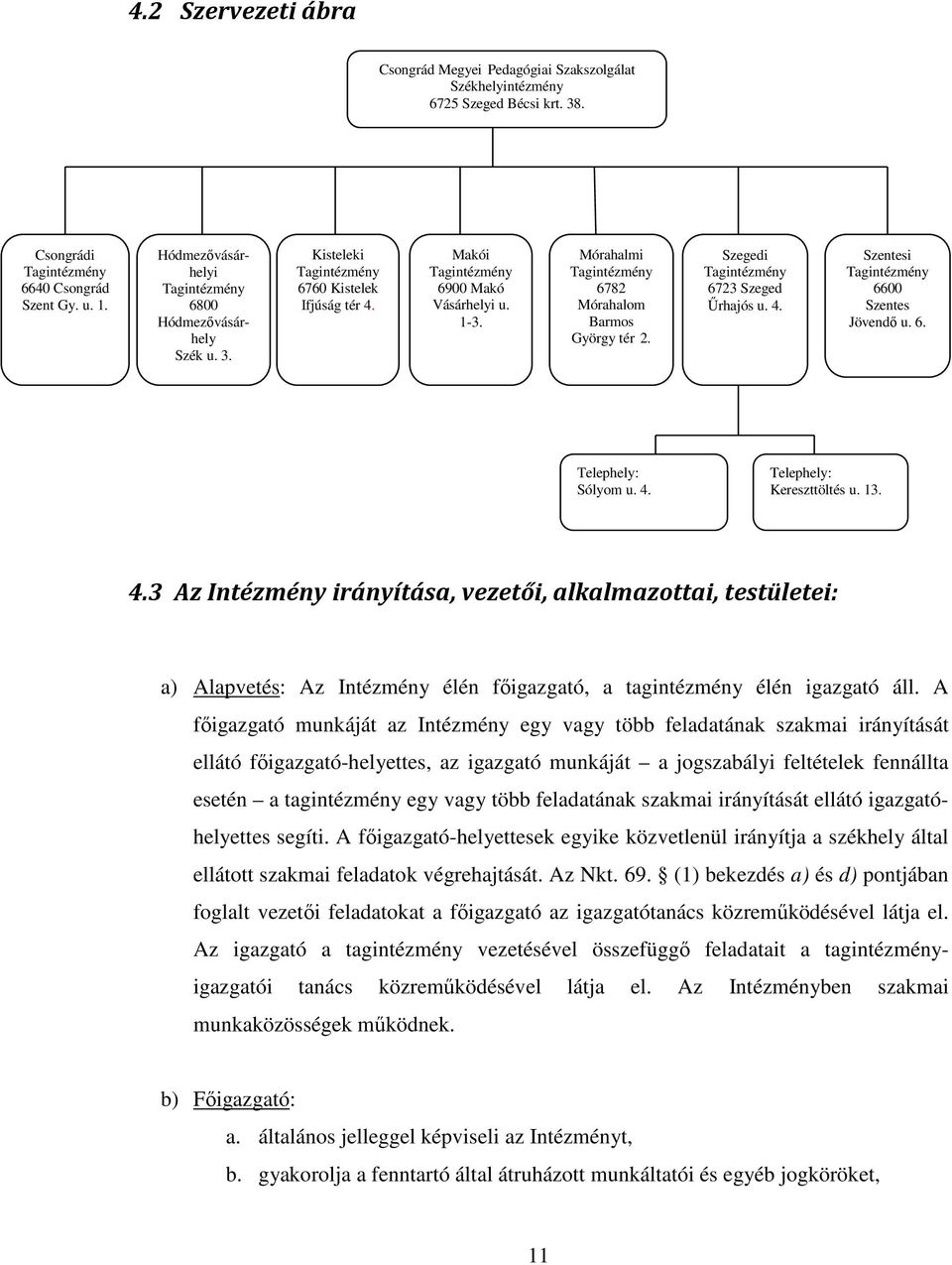 Mórahalmi Tagintézmény 6782 Mórahalom Barmos György tér 2. Szegedi Tagintézmény 6723 Szeged Űrhajós u. 4. Szentesi Tagintézmény 6600 Szentes Jövendő u. 6. Telephely: Sólyom u. 4. Telephely: Kereszttöltés u.