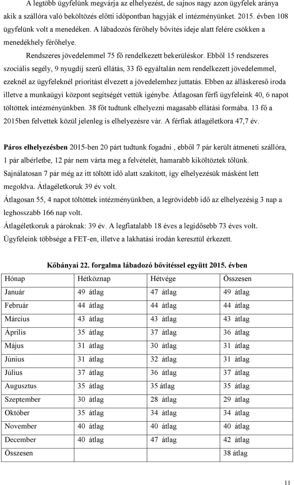 Ebből 15 rendszeres szociális segély, 9 nyugdíj szerű ellátás, 33 fő egyáltalán nem rendelkezett jövedelemmel, ezeknél az ügyfeleknél prioritást élvezett a jövedelemhez juttatás.