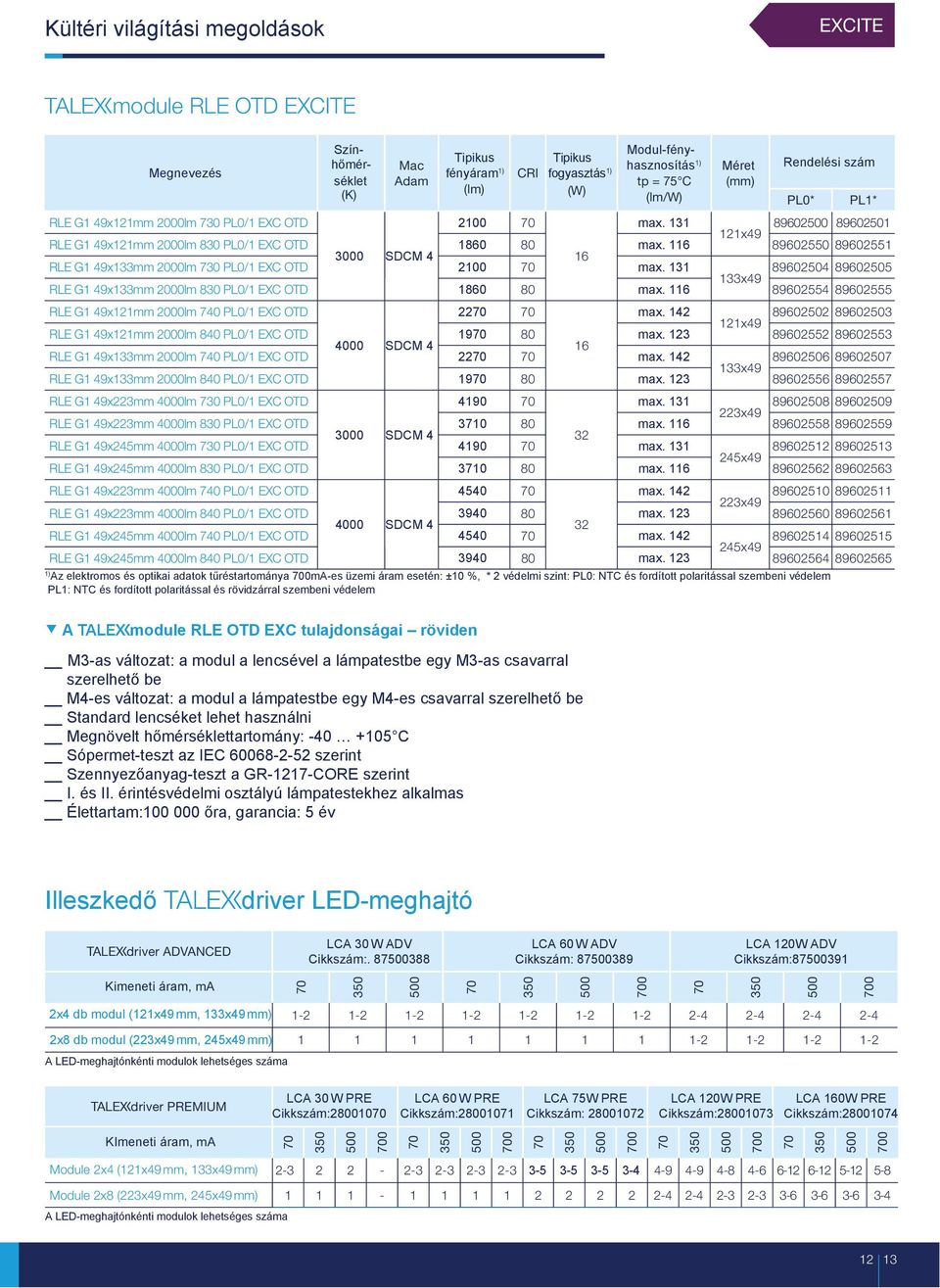 89602502 89602503 121x49 RLE G1 49x121mm 2000lm 840 PL0/1 EXC OTD 80 89602552 89602553 16 RLE G1 49x133mm 2000lm 740 PL0/1 EXC OTD 89602506 89602507 133x49 RLE G1 49x133mm 2000lm 840 PL0/1 EXC OTD 80