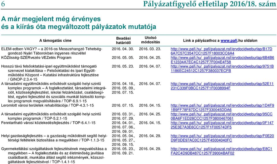 nsf/ervdocidweburlap/b17d 6A7C57C3547CC1257F18003CC6A4 KÖZösség-SZERvezés-VEZetés Program 2016. 05. 05. 2016. 04. 25. http://www.pafi.hu/_pafi/palyazat.