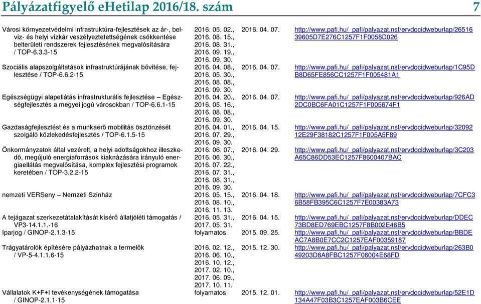 3-15 Szociális alapszolgáltatások infrastruktúrájának bővítése, fejlesztése / TOP-6.6.2-15 Egészségügyi alapellátás infrastrukturális fejlesztése Egészségfejlesztés a megyei jogú városokban / TOP-6.6.1-15 Gazdaságfejlesztést és a munkaerő mobilitás ösztönzését szolgáló közlekedésfejlesztés / TOP-6.