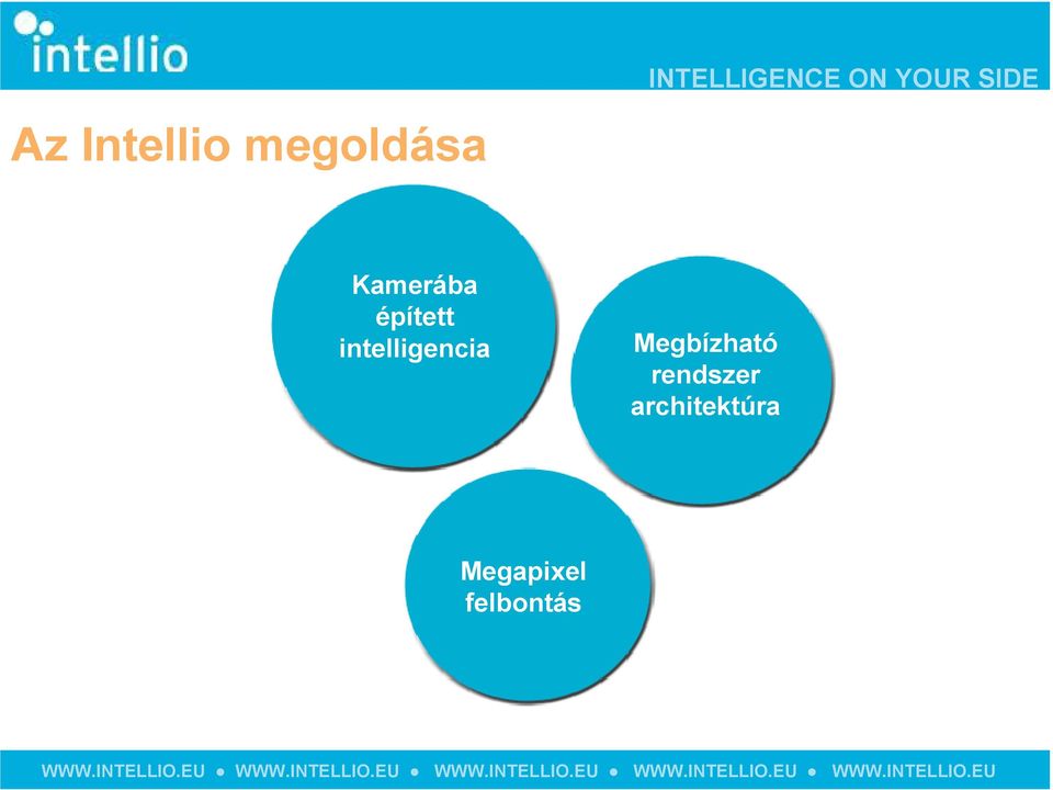 Kamerába épített intelligencia