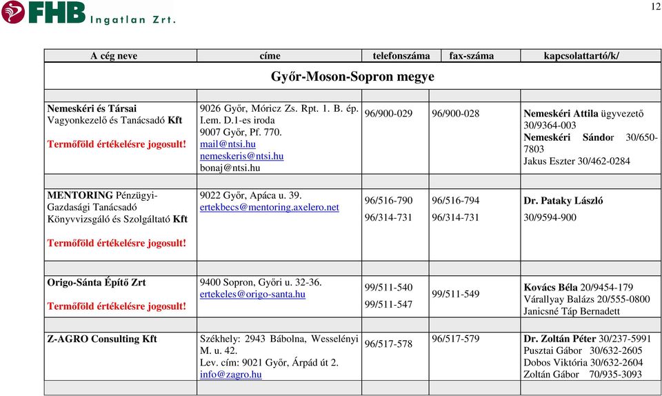 Gyır, Apáca u. 39. ertekbecs@mentoring.axelero.net 96/516-790 96/314-731 96/516-794 96/314-731 Dr. Pataky László 30/9594-900 Origo-Sánta Építı Zrt 9400 Sopron, Gyıri u. 32-36. ertekeles@origo-santa.